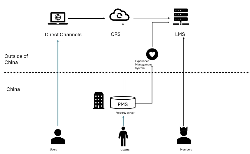 Diagram Description automatically generated