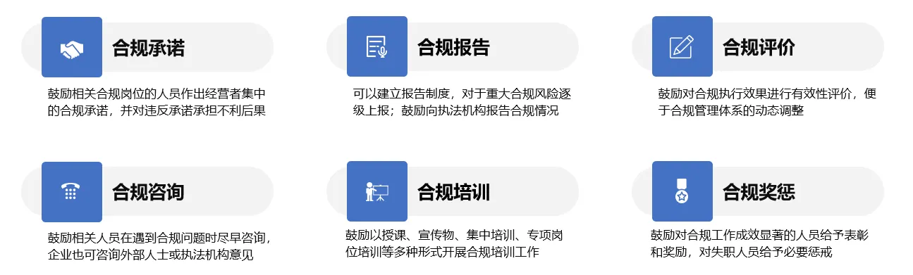 合规制度保障方面对企业提供指导