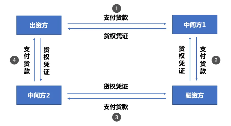 图形用户界面, 图示, 应用程序

描述已自动生成
