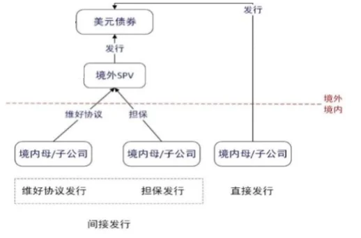 图示