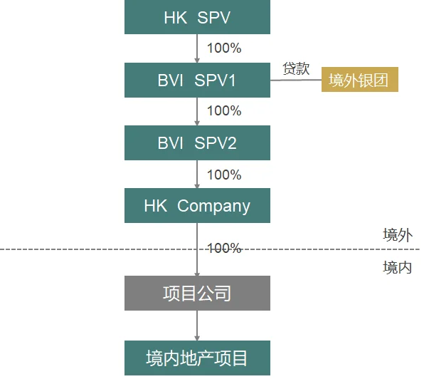 图表, 图示

描述已自动生成