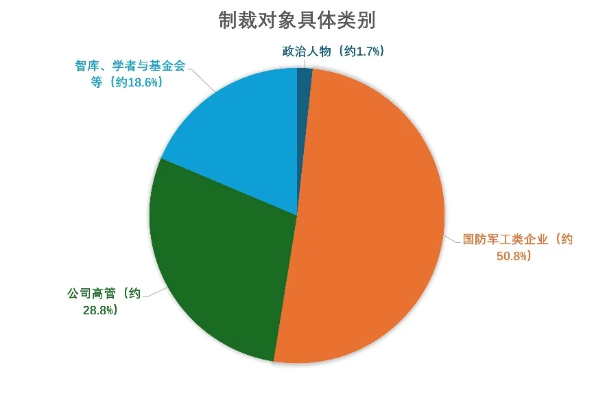 图表, 饼图

AI 生成的内容可能不正确。