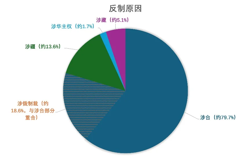 图表, 饼图

AI 生成的内容可能不正确。