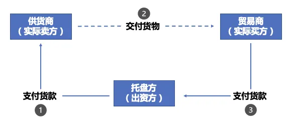 日程表
中度可信度描述已自动生成
