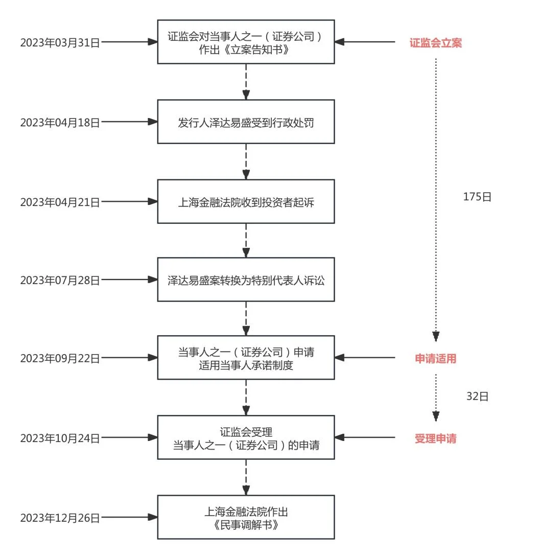 泽达易盛